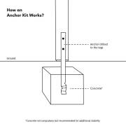 Diagram of the anchor kit, with the anchor fixed to the leg and set in concrete below ground