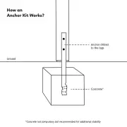 Diagram of the anchor kit, with the anchor fixed to the leg and set in concrete below ground