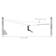 Diagram of a flying fox course between a start post and a finish post